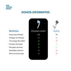 Chuveiro smart